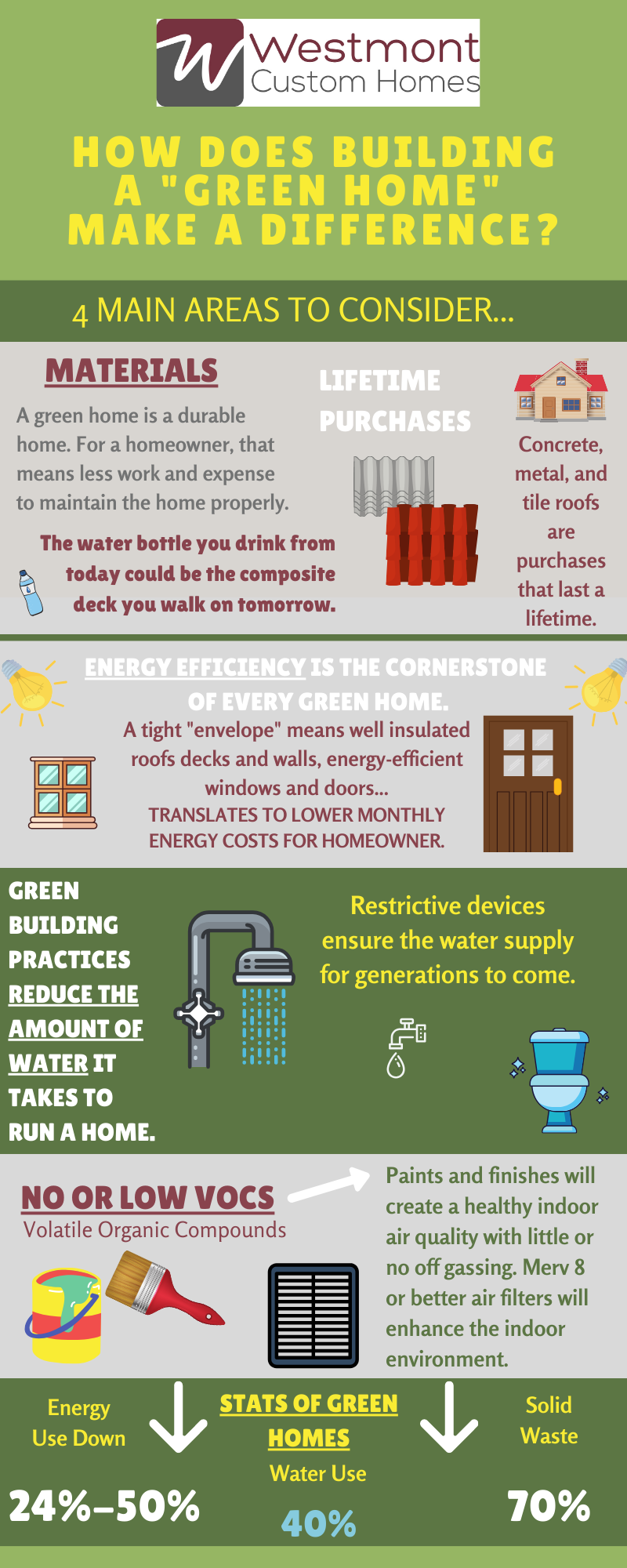 Image showcasing How Does Building a Green Home Make a Difference? - Westmont Custom Homes